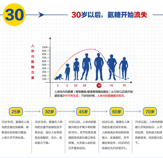 2020年氨糖软骨素品牌排行榜盘点