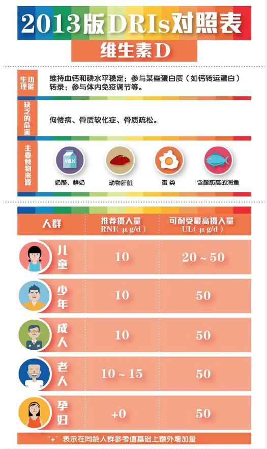 维力维氨糖软骨素里的酪蛋白磷酸肽是干什么用的？