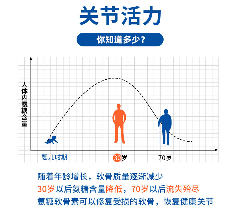 维力维氨糖软骨素适合怎样的人群服用？
