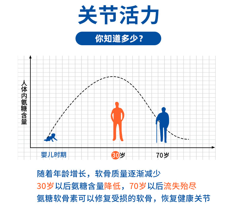 维力维氨糖软骨素的功效作用有哪些？