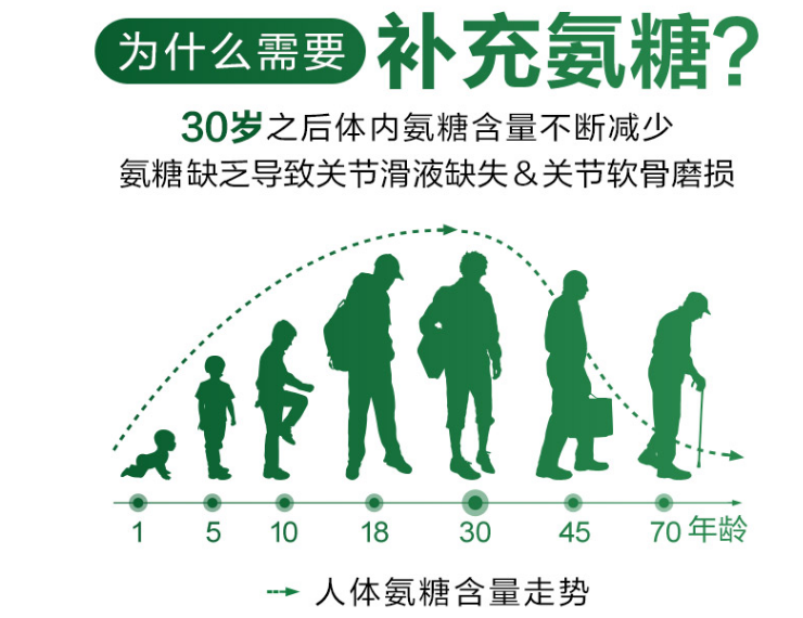 维力维氨糖软骨素适合老年人吃吗？