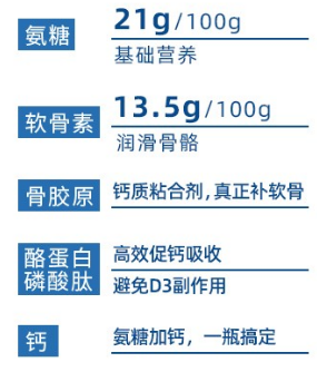 维力维氨糖软骨素中氨糖和软骨素的含量是多少？