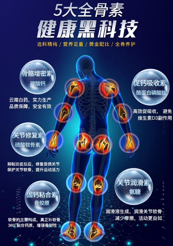 维力维氨糖软骨素好吗？作用如何？
