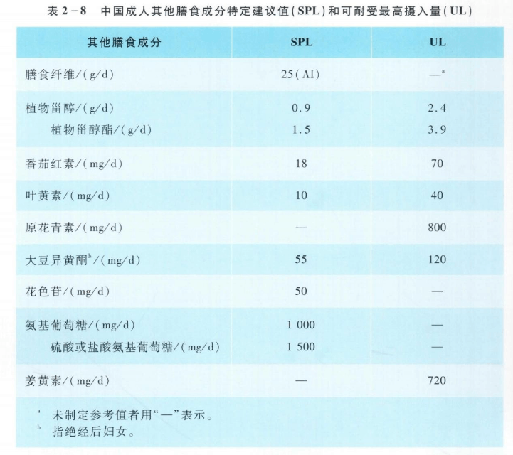维力维氨糖软骨素全新升级，黄金配比更有利于关节健康