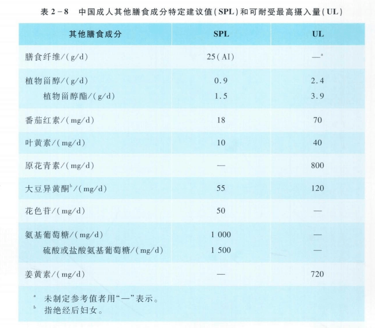 维力维氨糖软骨素补充氨糖对人体有害吗？