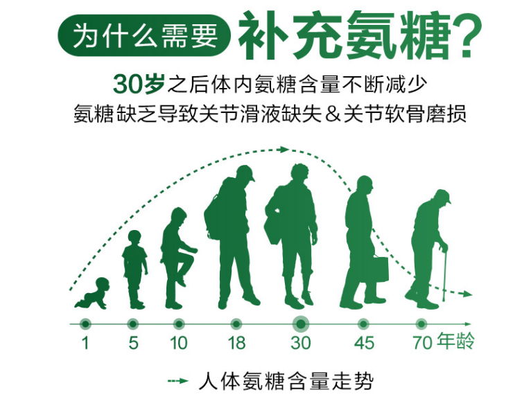 维力维氨糖软骨素中年人能吃吗？
