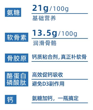 维力维氨糖软骨素和汤臣倍健氨糖软骨素哪个更好？