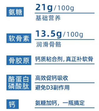 维力维氨糖软骨素和MoveFree氨糖软骨素哪个更好？