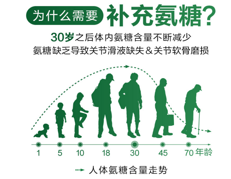 维力维氨糖软骨素适合哪些人保护健康？