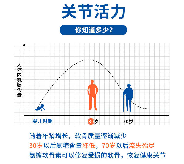 维力维氨基葡萄糖软骨素有哪些特点？