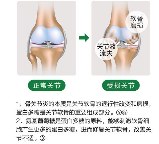 维利维氨基葡萄糖有哪些好处？