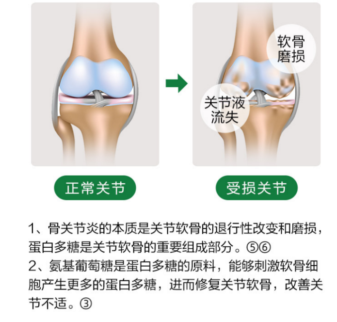 维力维氨糖软骨素的有效成分含量是多少？