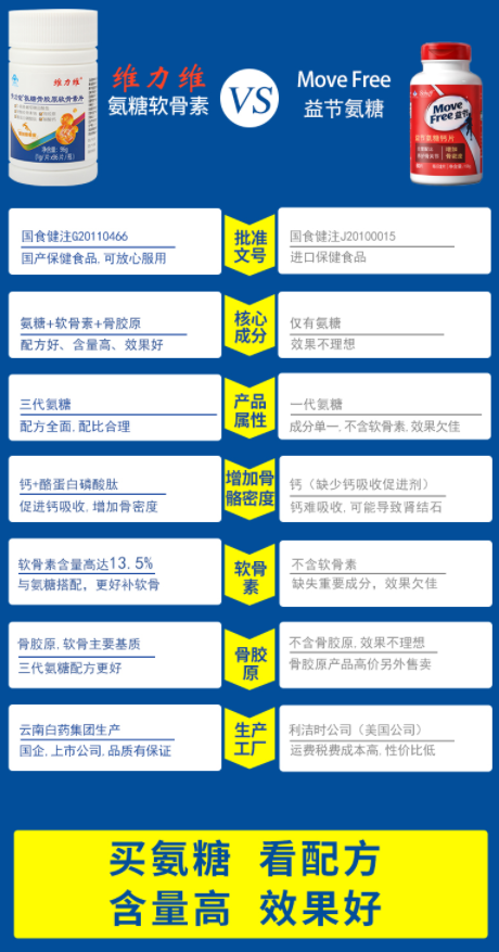 益节维骨力氨糖软骨素片怎么样？和维力维氨糖骨胶原软骨素片比哪个好？