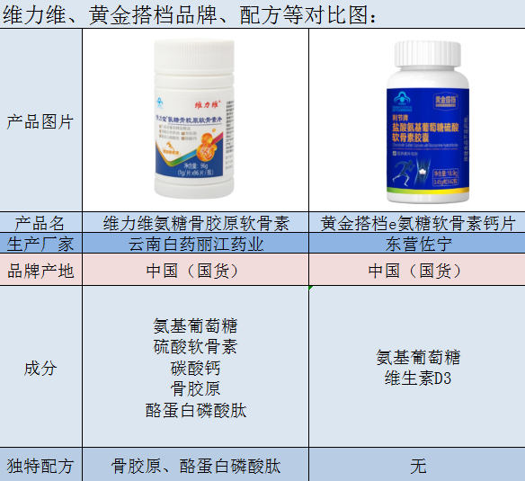 黄金搭档氨糖软骨素钙片和维力维氨糖软骨素哪个好？