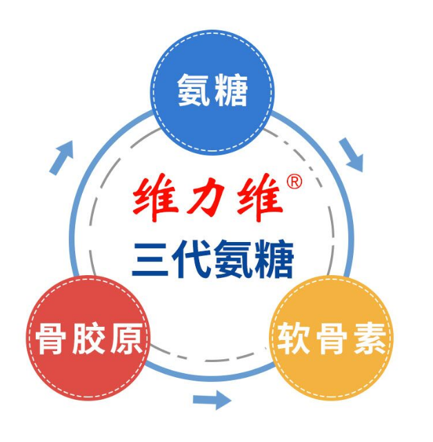 维力维第三代氨糖软骨素有哪些特点？