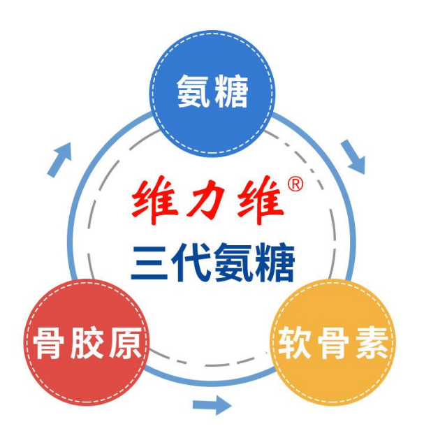 氨糖软骨素有哪些功效与作用？它可不是智商税！