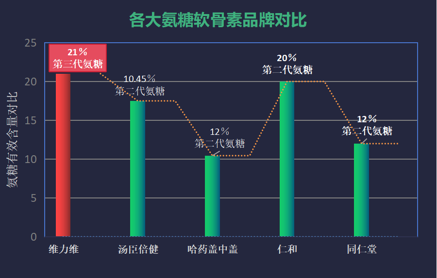 硫酸氨基葡萄糖胶囊啥牌好(选择硫酸氨基葡萄糖胶囊的几个好牌子)
