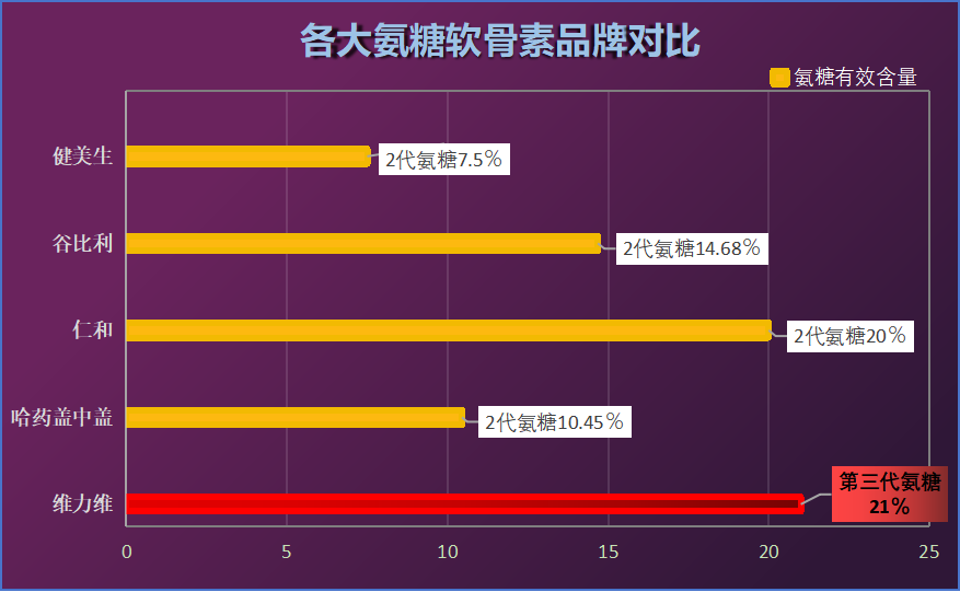 氨糖软骨素买哪一种好？氨糖软骨素钙片哪个牌子好？大哥大姐们求推荐？