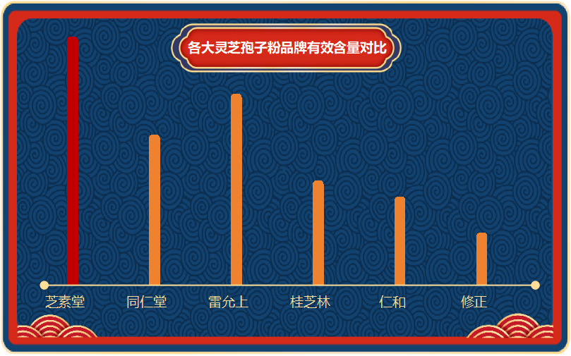 灵芝孢子粉有哪些牌子好呢？推荐几个优质的灵芝孢子粉品牌？