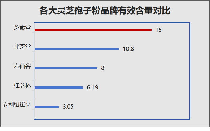 哪家的灵芝孢子粉最好？灵芝孢子粉品牌排行榜？