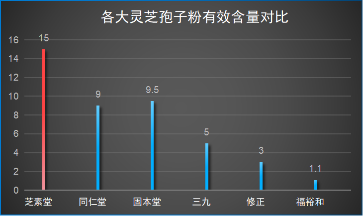 最好的灵芝孢子粉品牌是？推荐市场上最受欢迎的灵芝孢子粉品牌？