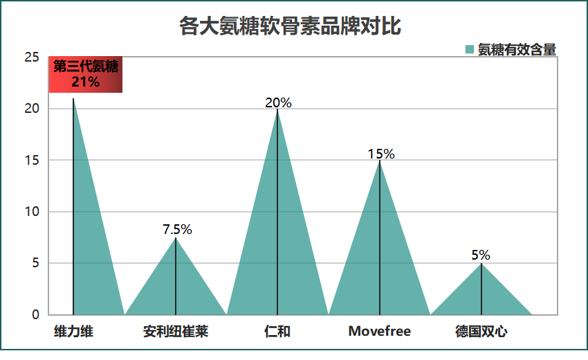 软骨素品牌排名(软骨素品牌排行榜TOP10)