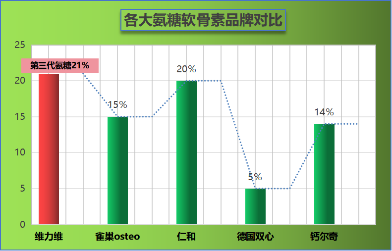 硫酸氨糖软骨素加钙片排行？哪些品牌的效果更好？