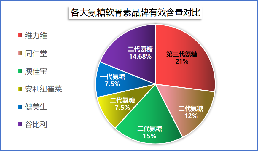 美国氨糖软骨素十大排名(美国氨基葡萄糖软骨素排名前十)