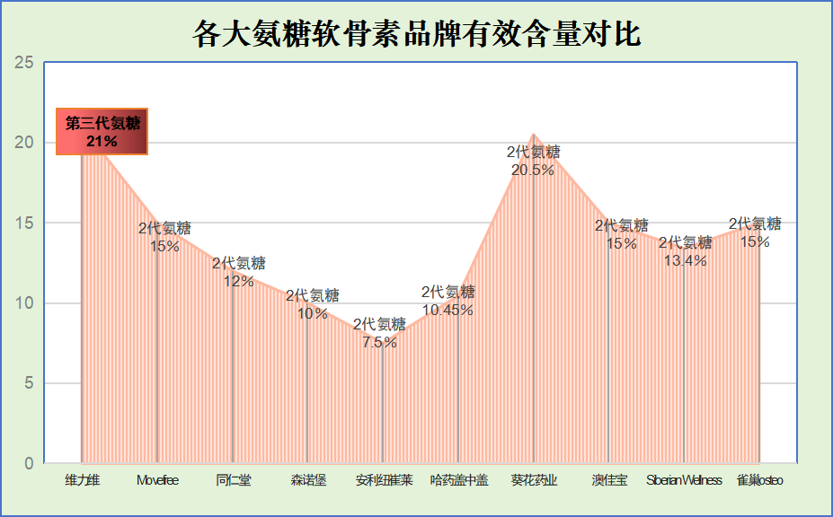 日本氨糖软骨素十大牌子(十大畅销氨糖软骨素品牌在日本)