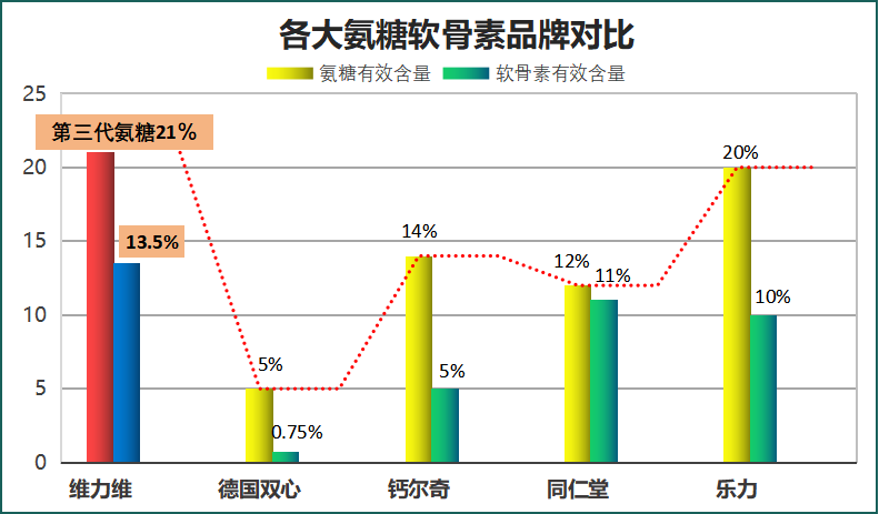 氨糖10大品牌(氨糖10大品牌推荐，助力关节健康！)