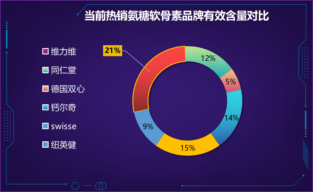 什么品牌软骨素凝露好(软骨素凝露推荐：哪个品牌效果最佳？)