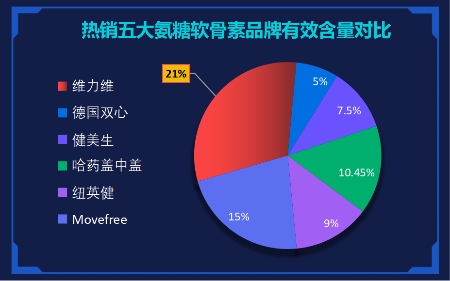 美国原装进口氨糖哪个牌子好(美国进口氨糖哪个品牌最优？)