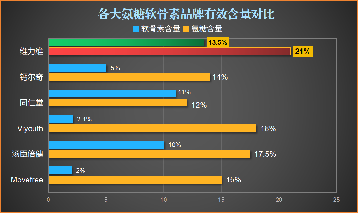 澳洲原装进口氨糖品牌种类(澳洲进口氨糖品牌种类盘点)
