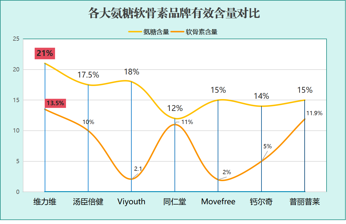中国氨糖软骨素钙片十大排名？了解市场上最受欢迎的氨糖软骨素钙片品牌？