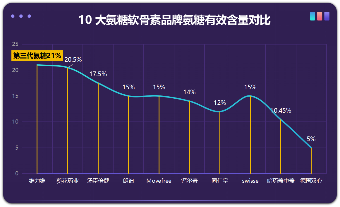 美国的氨糖有哪些牌子(美国市面上常见的氨糖品牌有哪些？)